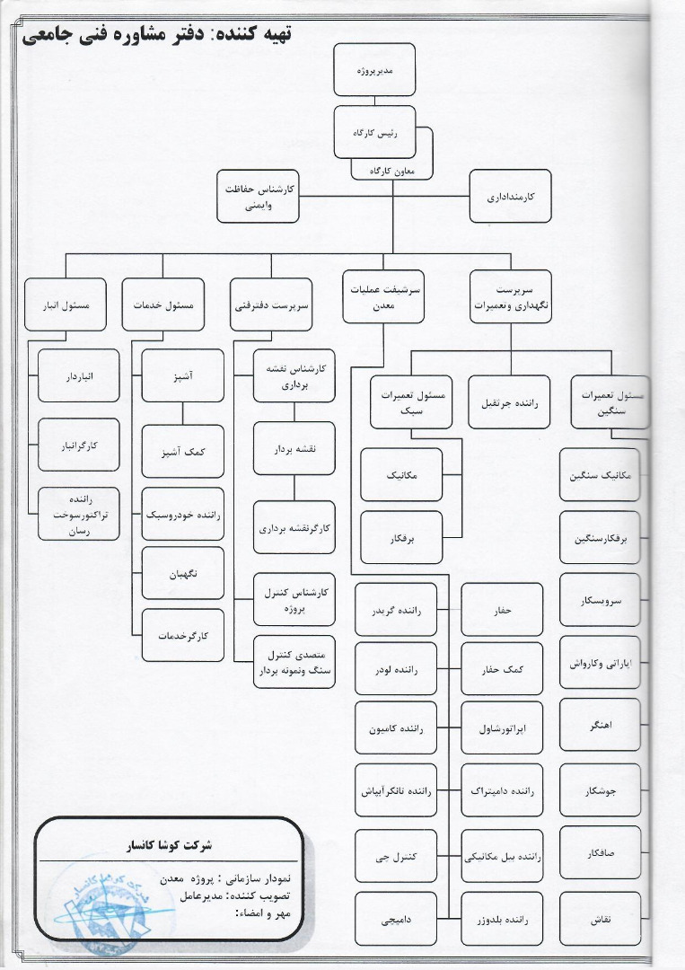 chartsazmani1